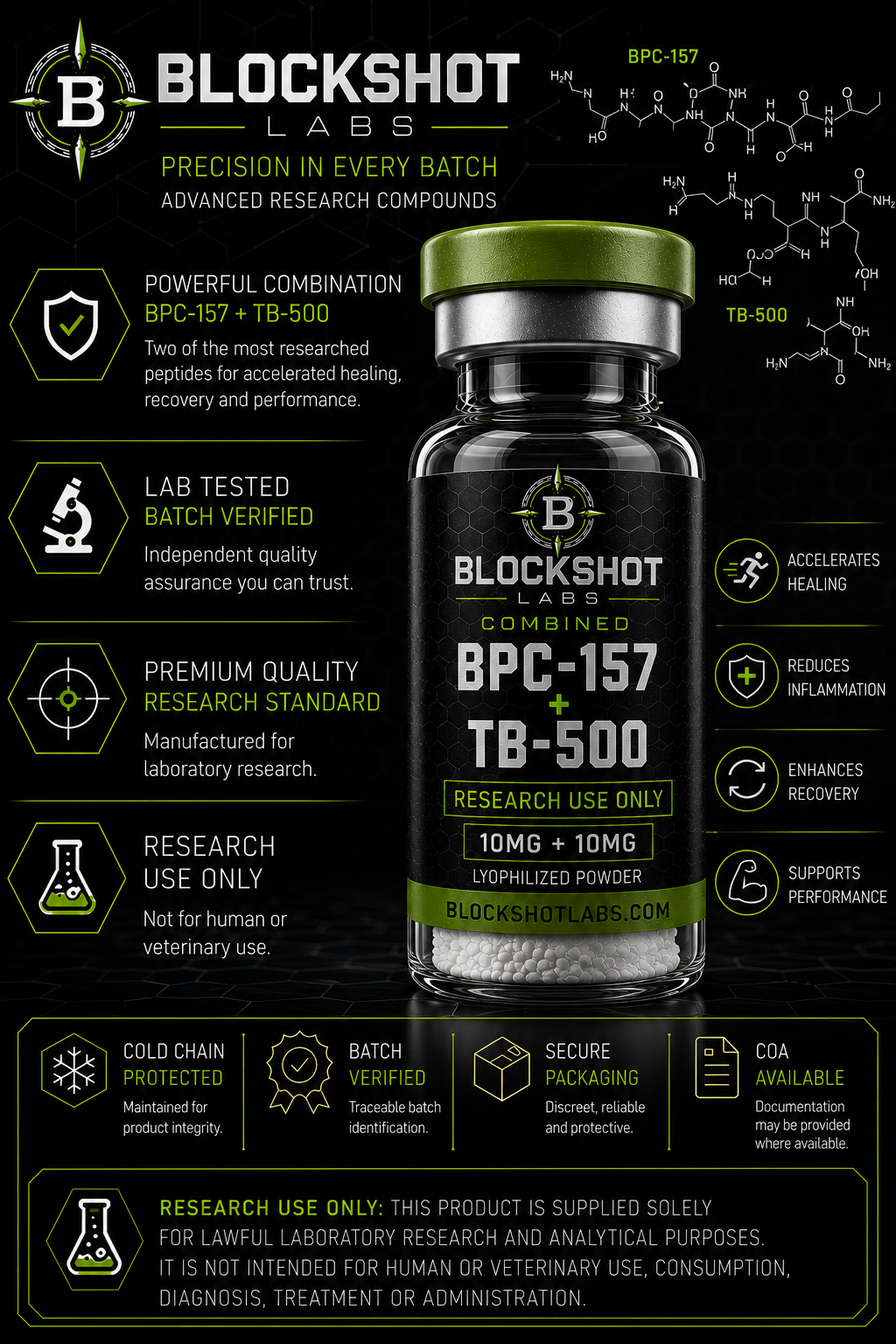 BPC-157 + TB-500 Research Blend